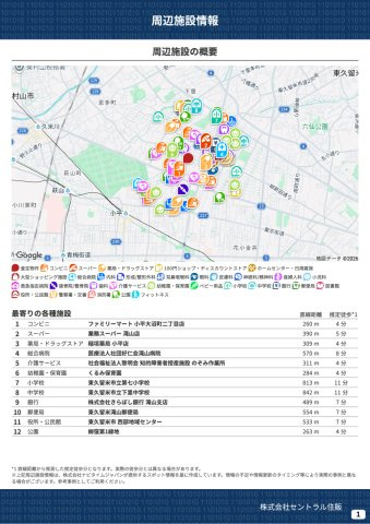 小平大沼町４丁目の周辺|本物件の生活に必要な施設を地図上に一覧にしました。徒歩10分以内程度の近隣施設です。