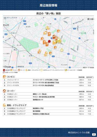 小平大沼町４丁目の周辺|本物件の生活に必要な施設を地図上に一覧にしました。徒歩10分以内程度の近隣施設です。