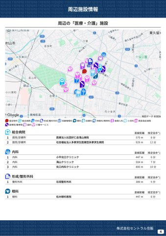小平大沼町４丁目の周辺|本物件の生活に必要な施設を地図上に一覧にしました。徒歩10分以内程度の近隣施設です。
