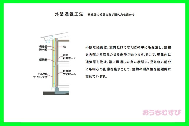 北区生駒町134③(全3棟)のその他