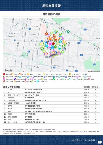 【KEIAI　Grace】仲町４期の周辺|本物件の生活に必要な施設を地図上に一覧にしました。徒歩10分以内程度の近隣施設です。