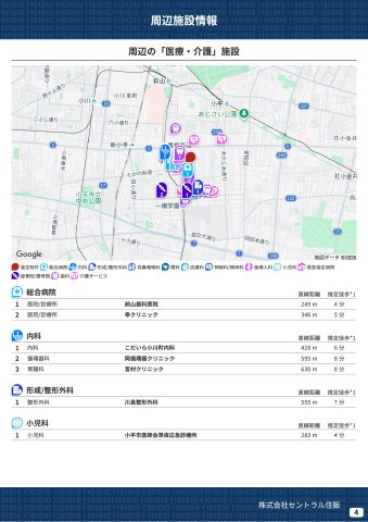 【KEIAI　Grace】仲町４期の周辺|本物件の生活に必要な施設を地図上に一覧にしました。徒歩10分以内程度の近隣施設です。
