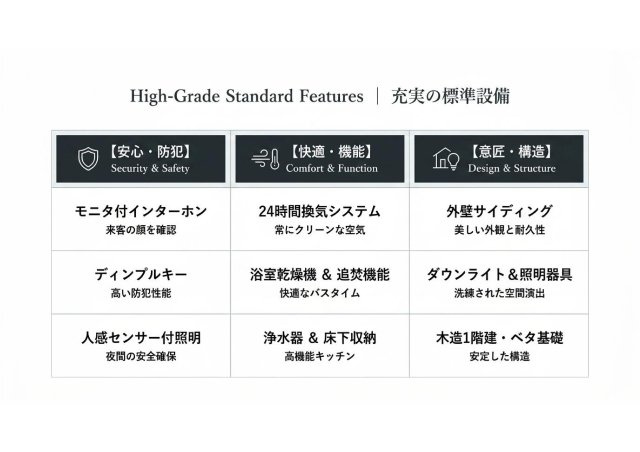 清水区三保　新築戸建のその他