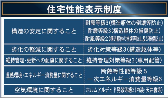 新築戸建・新築建売　郡山市堤第4　大成小・第一中のその他