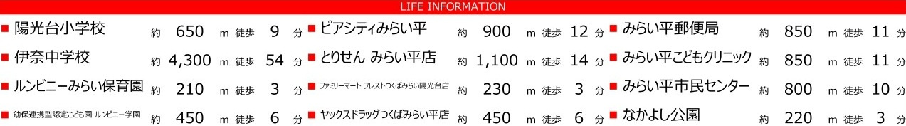 つくばみらい市陽光台　2期　売地の周辺