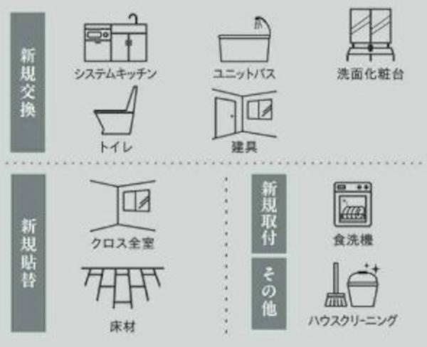 サーパス高崎駅前のその他