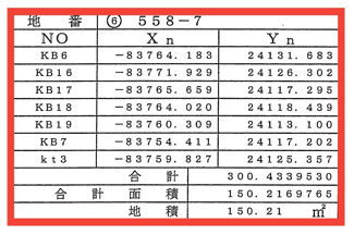 【地図】 | ホームタウン大堀第Ⅳ期