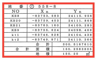 【土地図】 | ホームタウン大堀第Ⅳ期