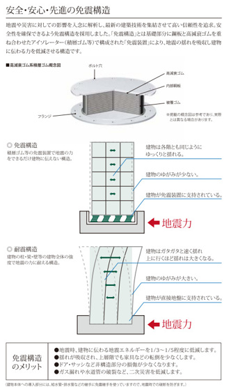 【構造・工法・仕様】 | グレースタワーⅢ | ◇◆インターネット◆◇