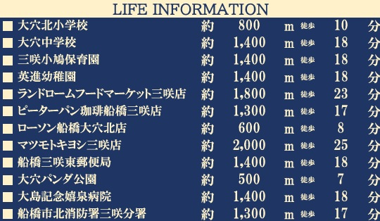 船橋市大穴北２丁目１２期の周辺