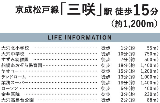 船橋市大穴北１丁目１３期の周辺