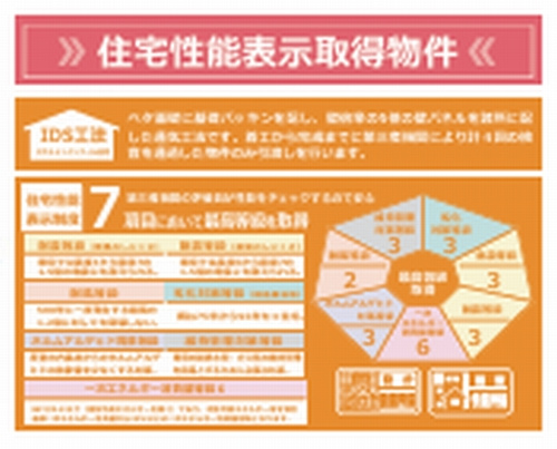 【仲介手数料０円】厚木市妻田西7期　新築一戸建て　3号棟　全3棟のその他|厚木市妻田西7期　新築一戸建て　3号棟　全3棟