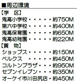 市川市鬼高3丁目【第二期】の周辺