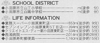 【周辺】 | 小田原市東町　新築戸建て　最寄りのスーパー徒歩9分