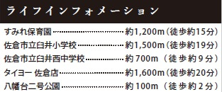 佐倉市八幡台2丁目7期の周辺