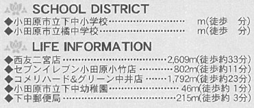 【周辺】 | 小田原市小船　新築戸建て　カースペース並列2台駐車可能