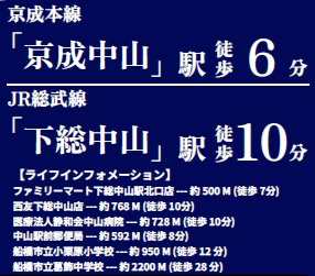 船橋市本中山1丁目113②の周辺