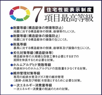 【構造・工法・仕様】 | 【仲介手数料無料！！】稲城市矢野口　新築戸建て（全2棟）B号棟　5250万円