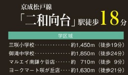 船橋市二和西5丁目24-1期の周辺