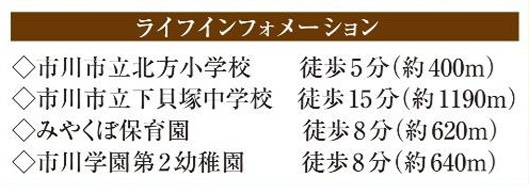市川市本北方２丁目１１７９番の周辺