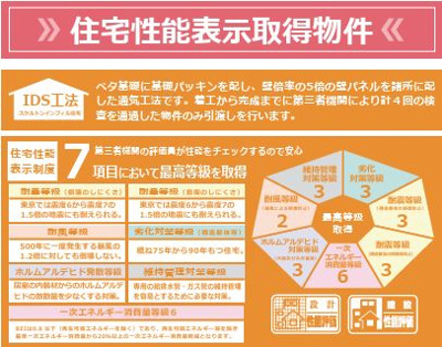 【省エネ性能ラベル】 | 厚木市妻田西1丁目　新築分譲住宅　全3棟
