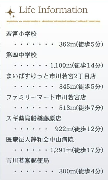 市川市若宮３丁目第３の周辺