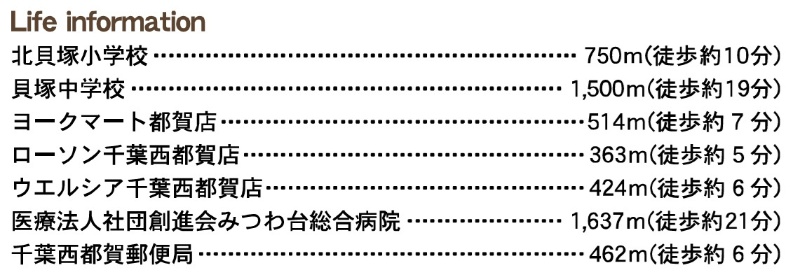 千葉市若葉区西都賀１丁目の周辺