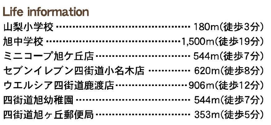 四街道市旭ケ丘１丁目第２の周辺