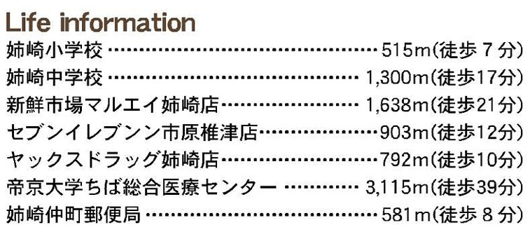 市原市椎津第２の周辺