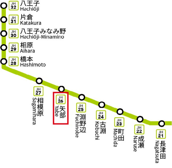 【地図】 | 周辺には公園が多くあり子供を遊ばせやすいです。また、駅前には相模野病院があり安心ですし、静かな地域で学校やスーパーも全てが近場に揃っていて住みやすい地域です。