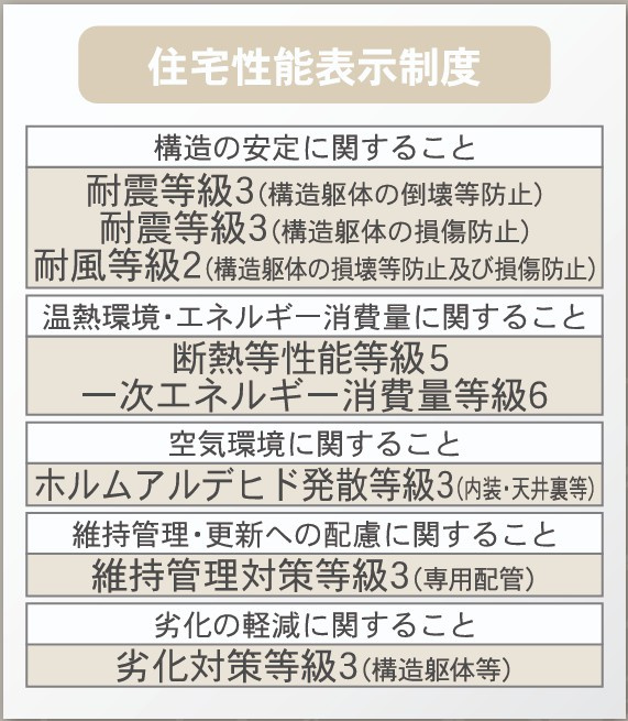 新築戸建・新築建売　白河市明戸第4　白河第三小・白河中央中のその他