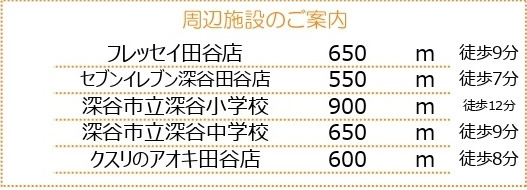 中古戸建　深谷市東大沼90-5（リフォーム住宅）の周辺