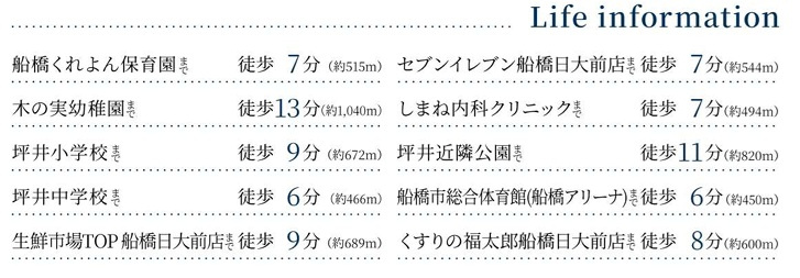 船橋市坪井東1丁目の周辺