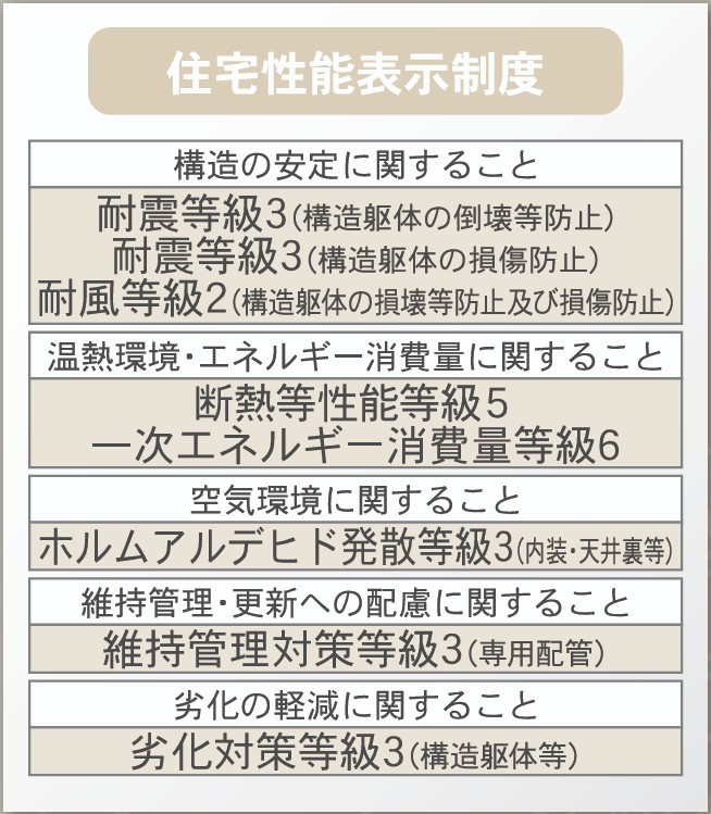 新築戸建・新築建売　那須塩原市若草町第8　稲村小・黒磯北中のその他