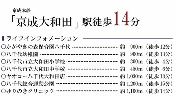八千代市大和田の周辺