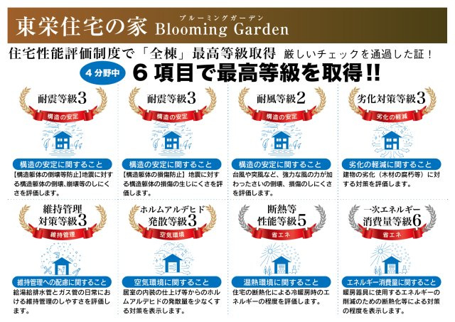 ブルーミングガーデン　一宮市多加木3丁目　全3区画分譲のその他|住宅性能評価を【設計・建設】のW取得。６項目で上位等級を取得の為、住宅ローン優遇等メリット多数です。