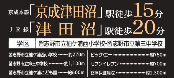 習志野市袖ケ浦１丁目１期の周辺