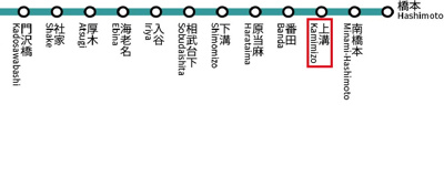 【地図】 | ドラゴンマンション上溝弐番館 | 上溝駅周辺はバスターミナルがあり、淵野辺、橋本、町田方面にも行けます。駅北側には市民プールや野球場を併設した横山公園があり、西側には老舗の飲食店や商店がございます。
