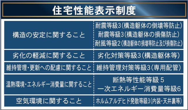 新築戸建・新築建売　郡山市富田町第22　大島小・第六中のその他