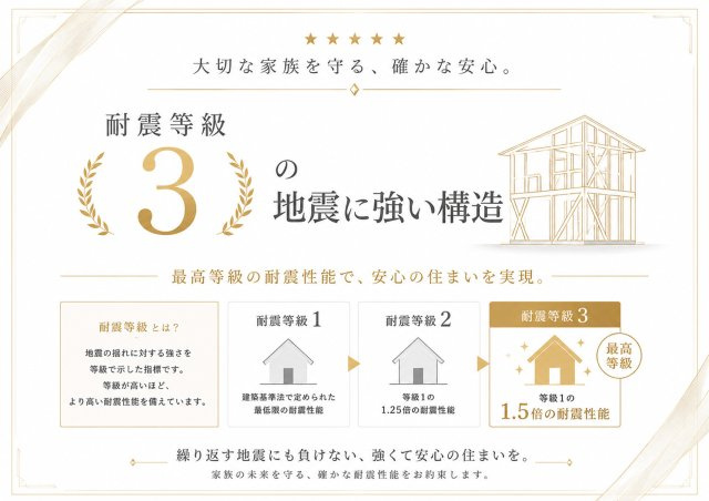 市原市諏訪２丁目第１の構造・工法・仕様|耐震等級3取得。最高等級の耐震性能で、ご家族の暮らしをしっかり守ります。
