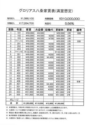 【その他】 | グロリアス八条