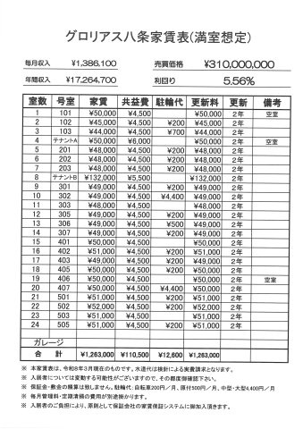 【その他】 | グロリアス八条