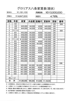 【その他】 | グロリアス八条