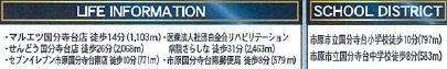 市原市諏訪２丁目第１の周辺