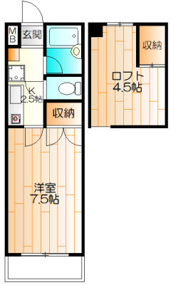 便利なロフト付き物件！