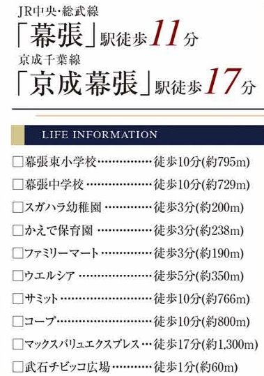 千葉市花見川区武石町２丁目の周辺