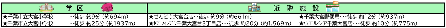 千葉市若葉区北大宮台の周辺