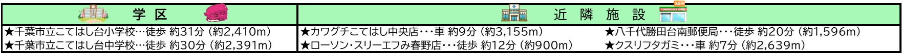 千葉市花見川区み春野３丁目の周辺