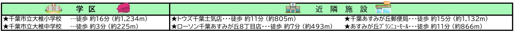 千葉市緑区あすみが丘８丁目の周辺