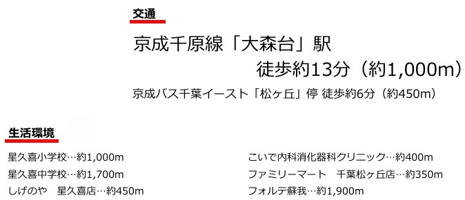 千葉市中央区松ケ丘町の区画図